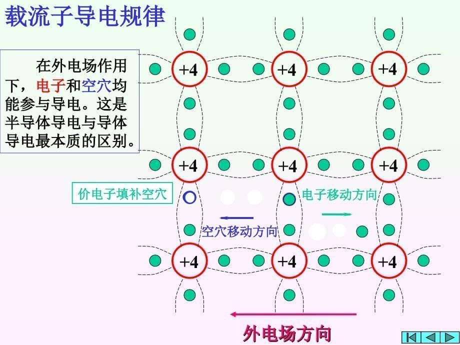 补充   半导体器件_第5页