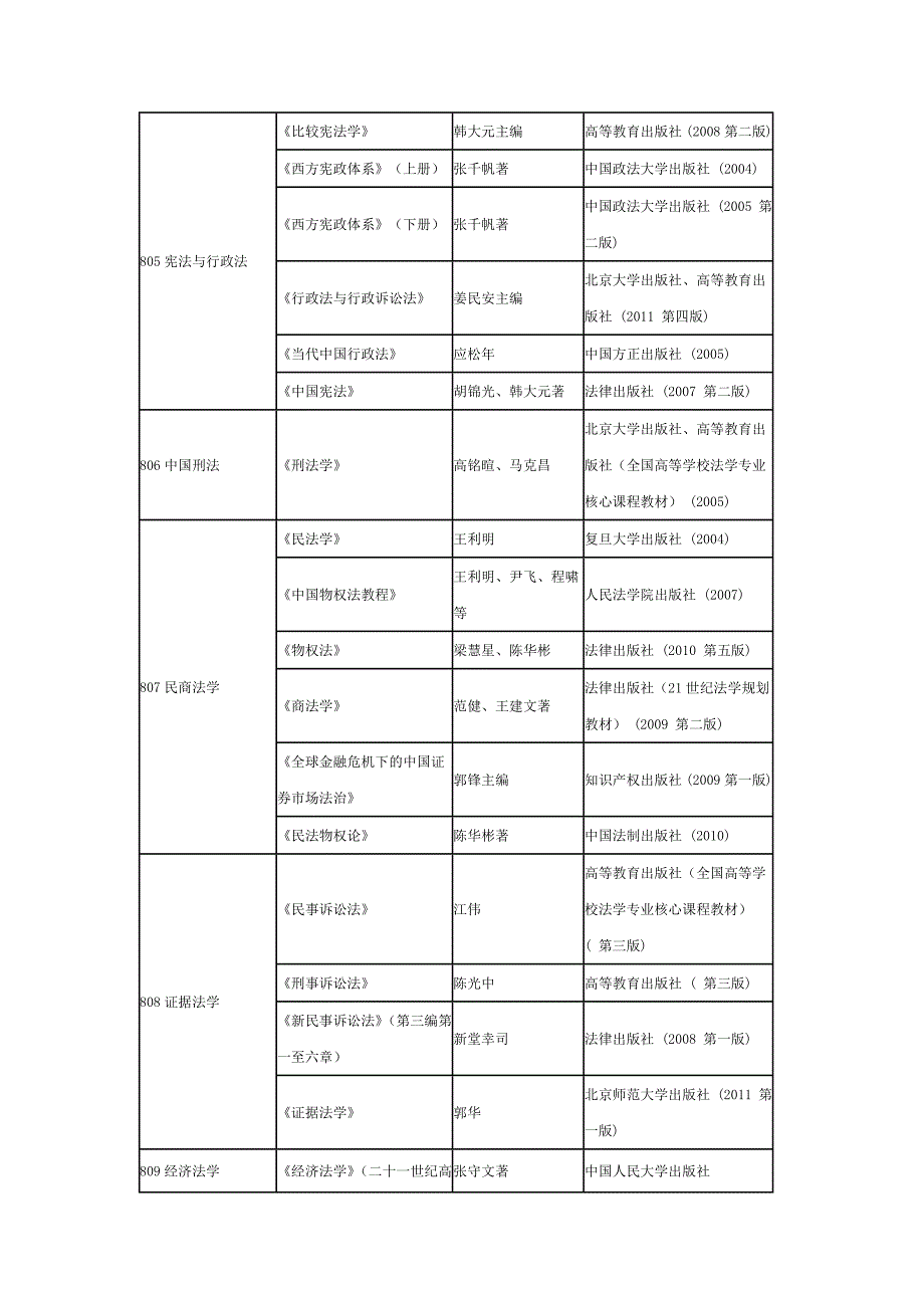 中央财经大学2012考研参考书目_第3页