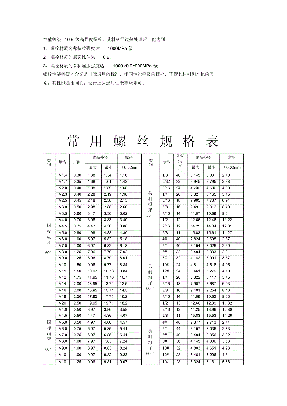 规范-常用螺栓的标准及规格表_第2页