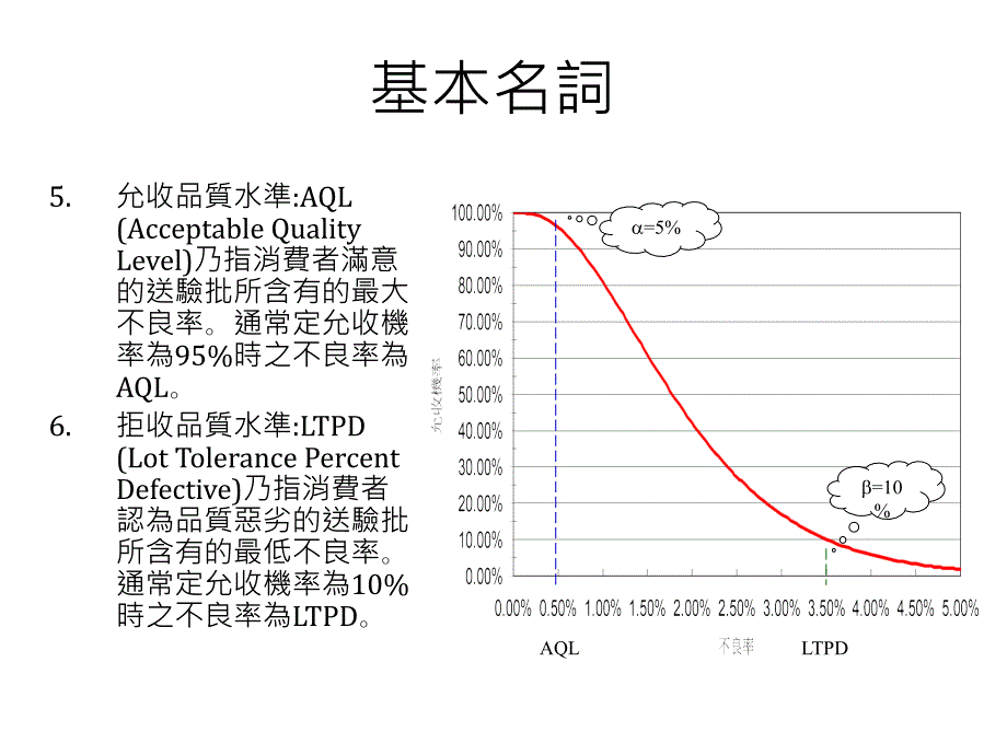 mil-std-105e抽样标_第1页