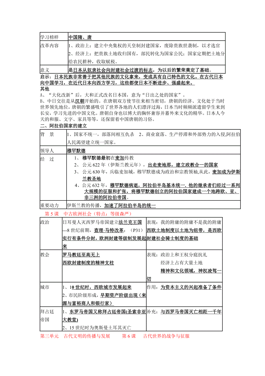 初三历史上知识点表格归纳_第3页