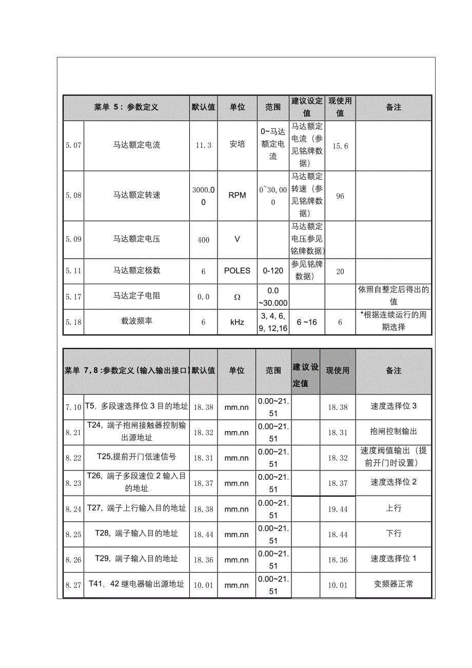 es变频器调试指导书ver1.5_第5页