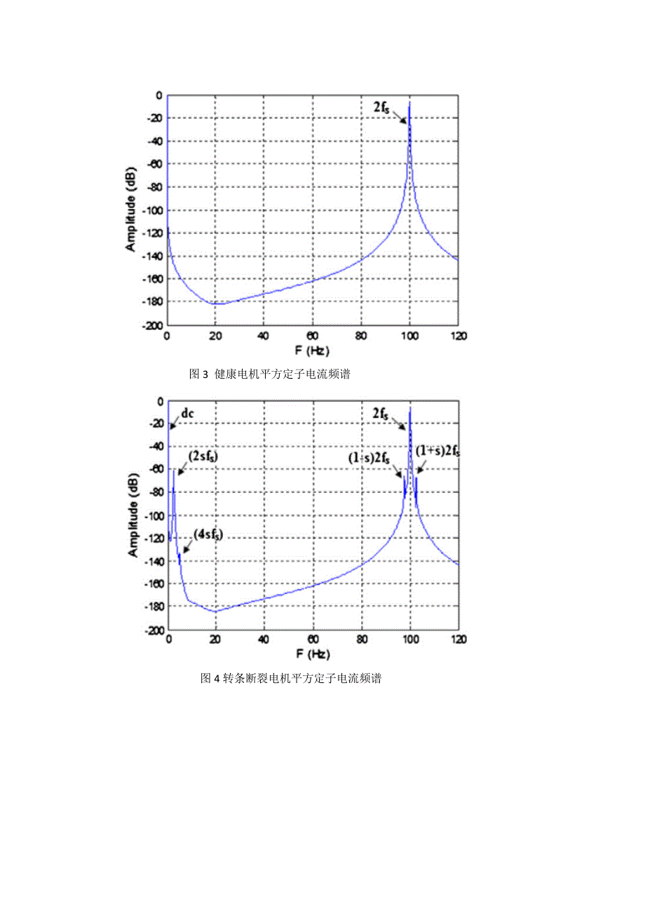 用于异步电动机转子诊断的电机平方电流特征分析_第4页