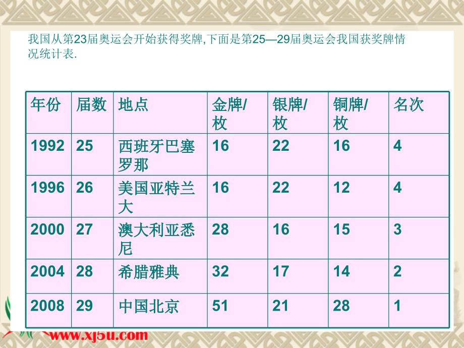 《奥运会》   课件_第4页