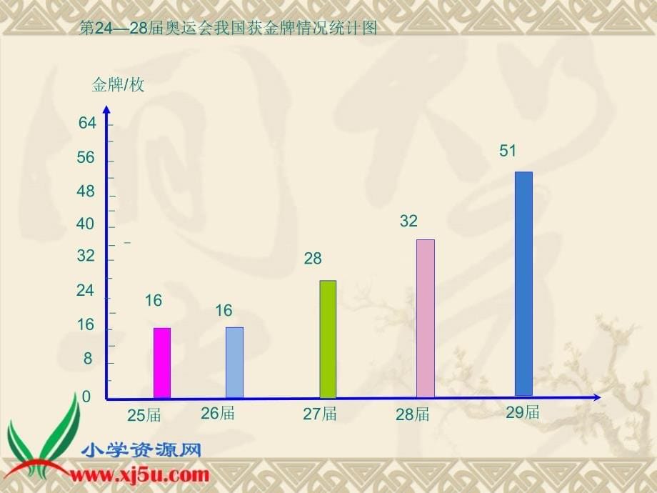 《奥运会》   课件_第5页