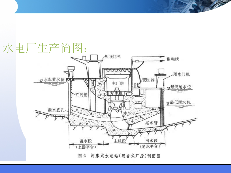 水轮发电机结构与工作原理介绍_第2页