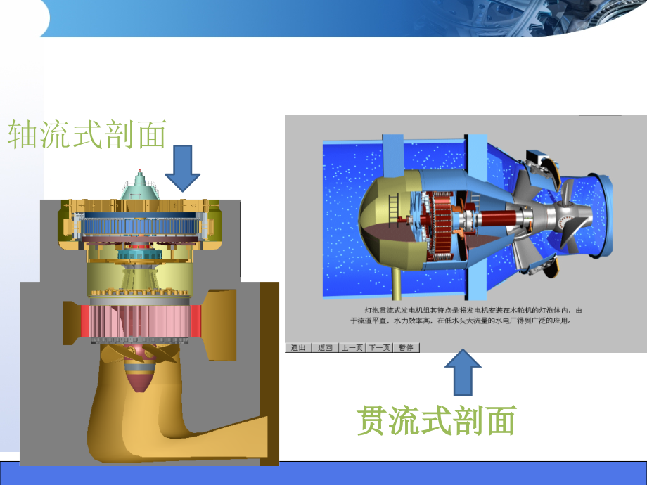 水轮发电机结构与工作原理介绍_第4页