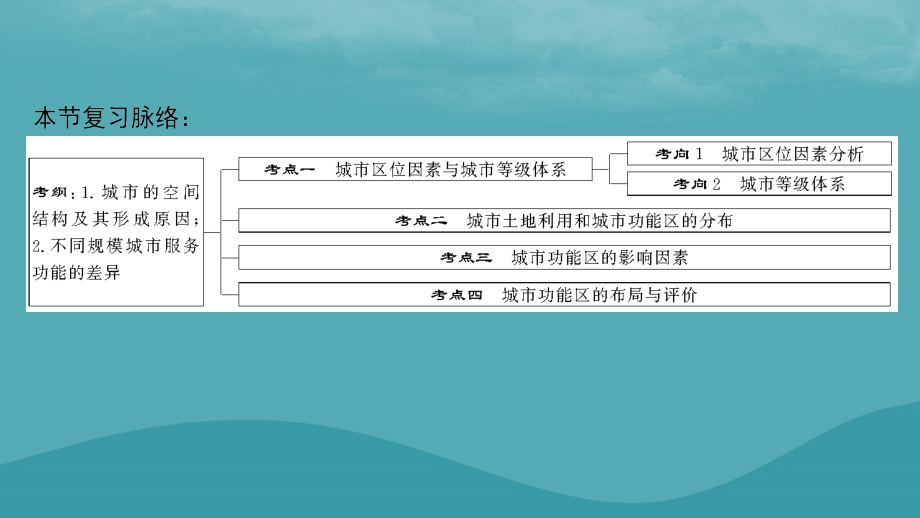 2019高考地理一轮复习 第十八讲 城市空间结构课件_第2页