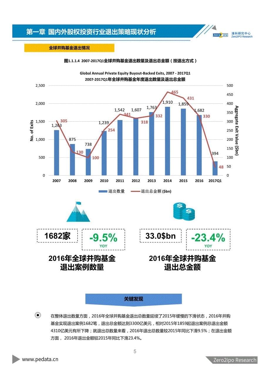 2017年 中国vcpe退出策略研究报告_第5页