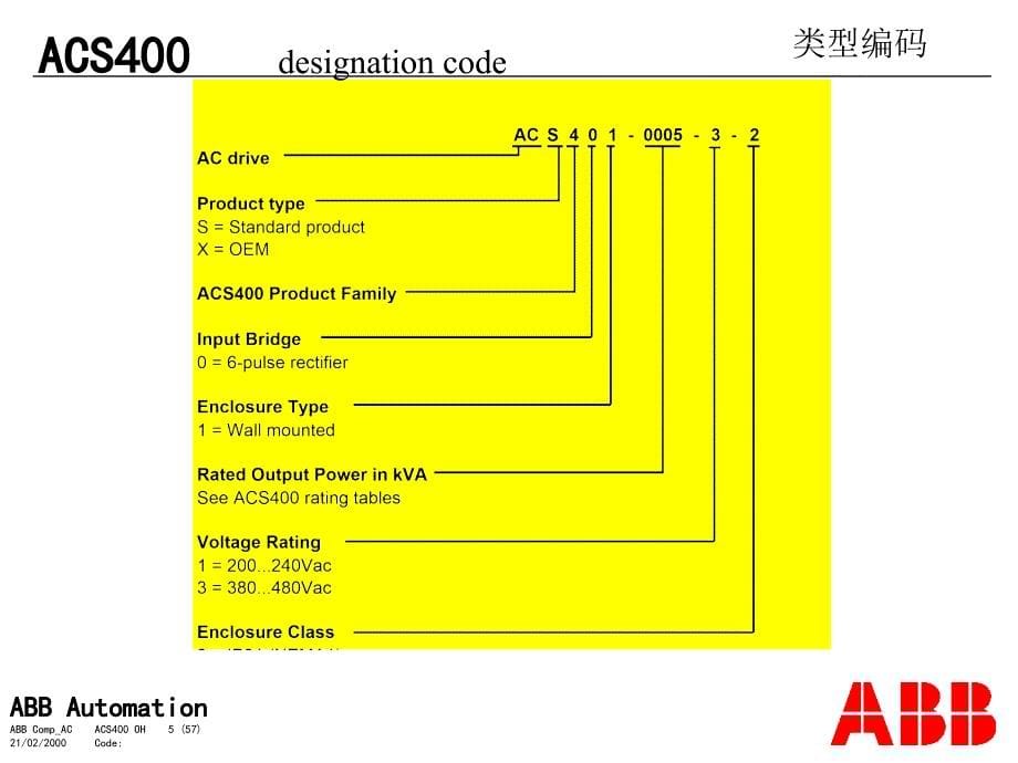 acs400-产品介绍_第5页
