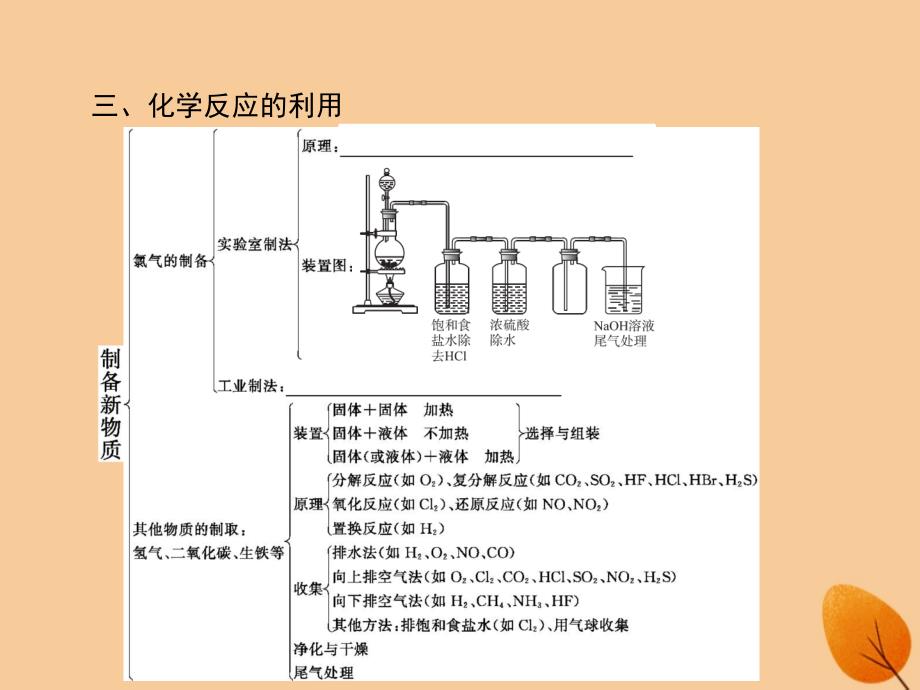 2018-2019版高中化学 第2章 化学键 化学反应与能量本章整合课件 鲁科版必修2_第4页