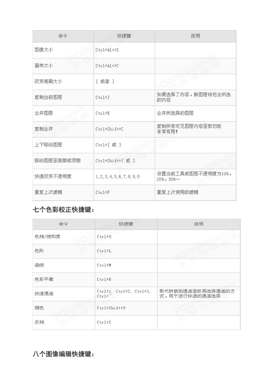 ps十大最常用快捷键_第2页