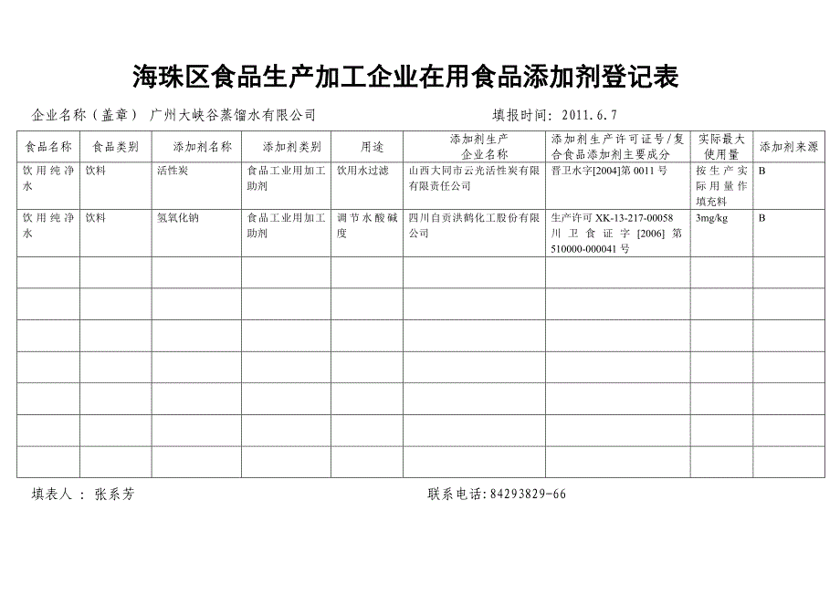 2011食品添加剂登记表_第1页