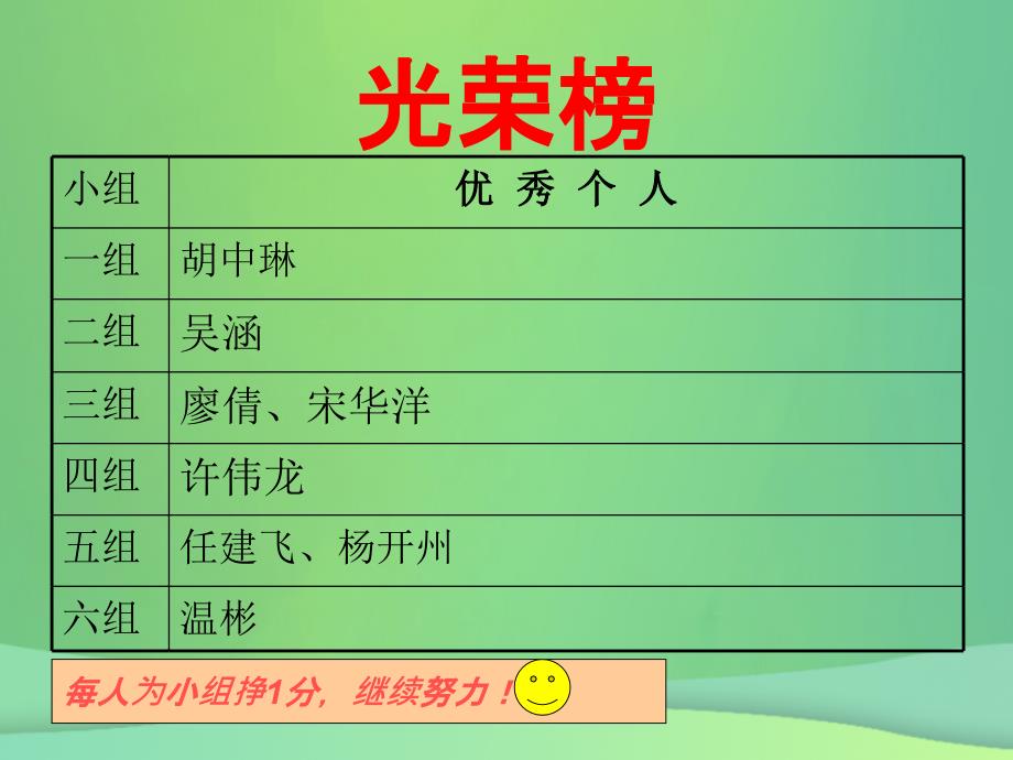 福建省石狮市九年级数学下册 28.1 抽样调查的意义课件 （新版）华东师大版_第3页