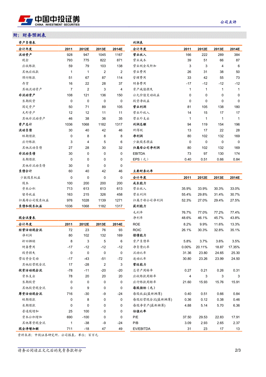 创业板-中投证券-周锐-翰宇药业(300199)：渡过底部区域就是上升空间_长期看好-2012-07-12_第2页