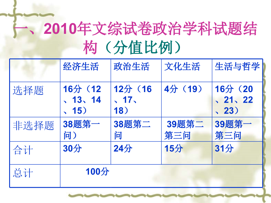 2012年重庆市高考政治报告会资料包_第4页