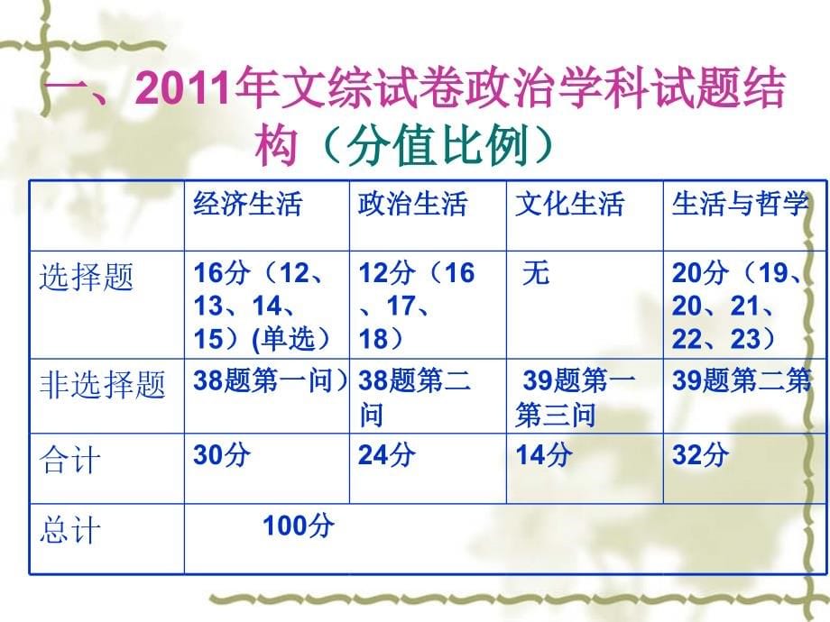 2012年重庆市高考政治报告会资料包_第5页