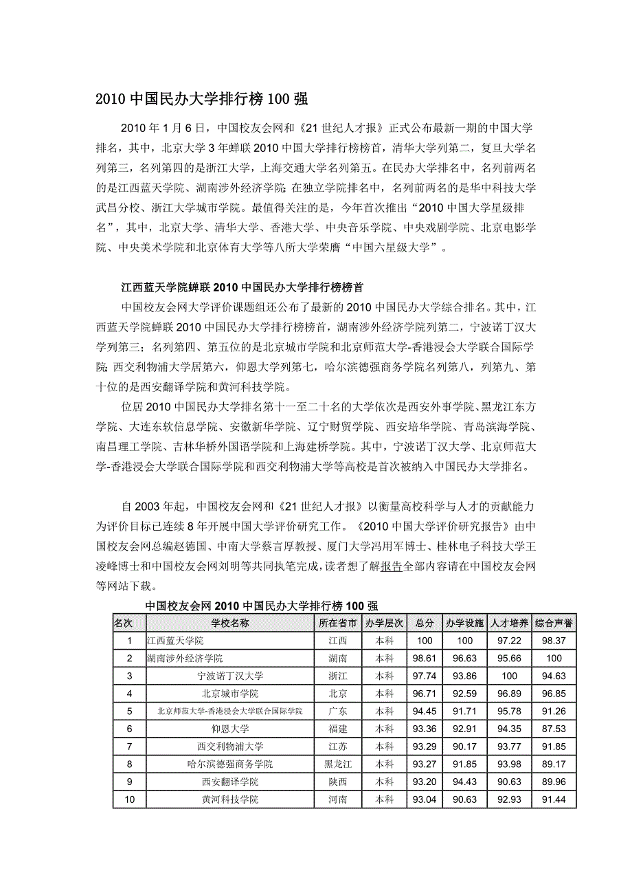 2010中国民办大学排行榜100强_第1页