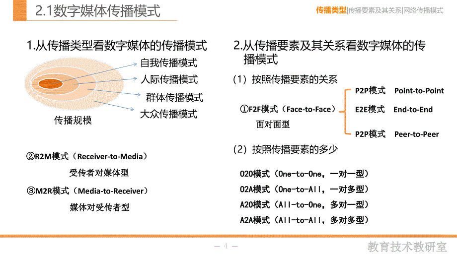 数字媒体第二章_第4页