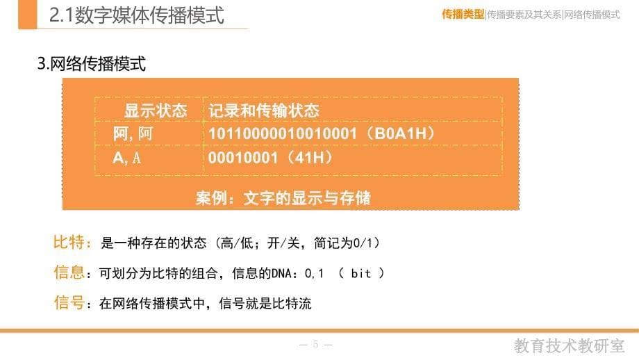 数字媒体第二章_第5页