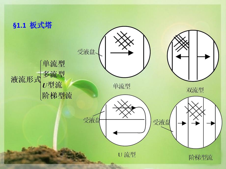 板式塔结构与工作原理_第4页