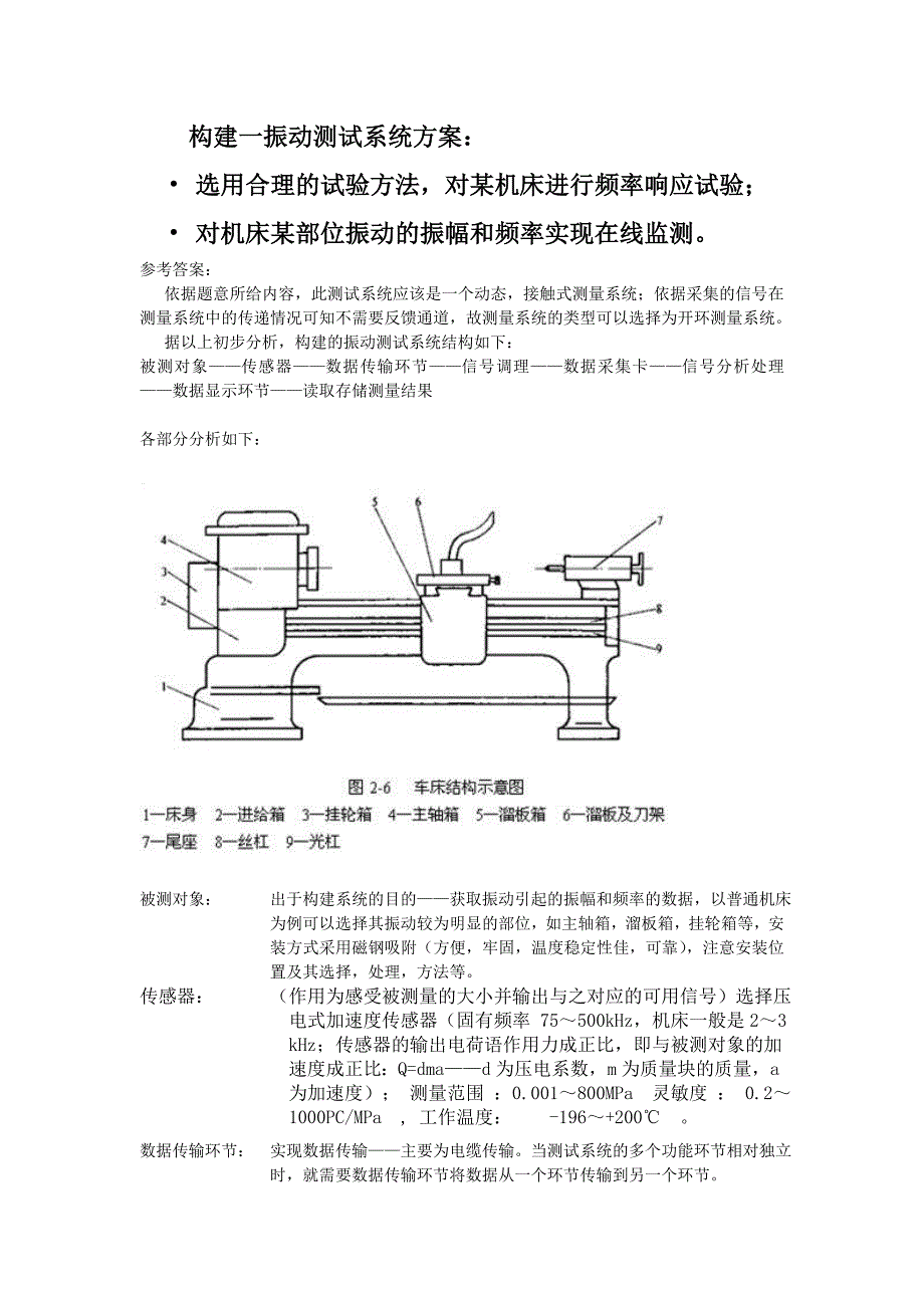 振动测试系统_第1页