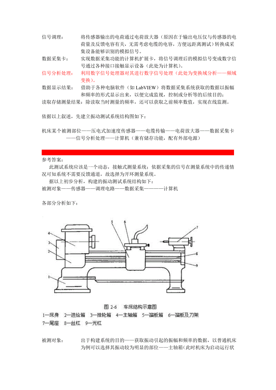 振动测试系统_第2页