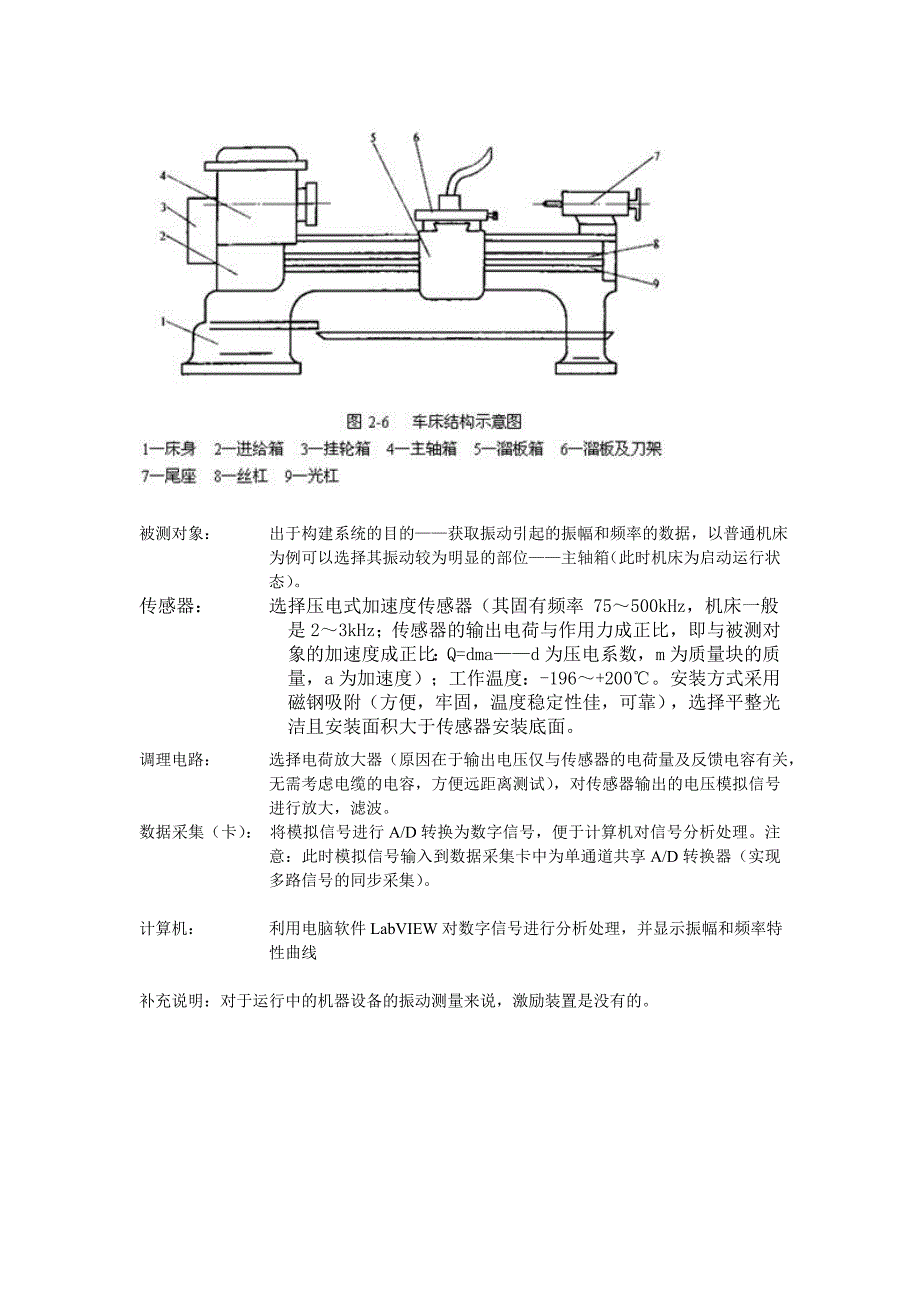 振动测试系统_第4页