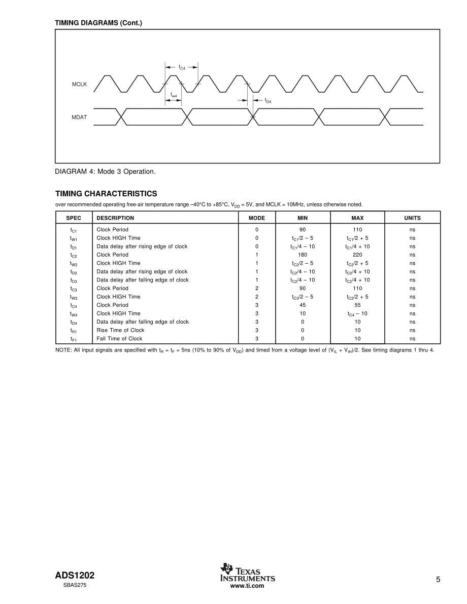 ads1202_单通道modulator接口16位ad转换器_第5页