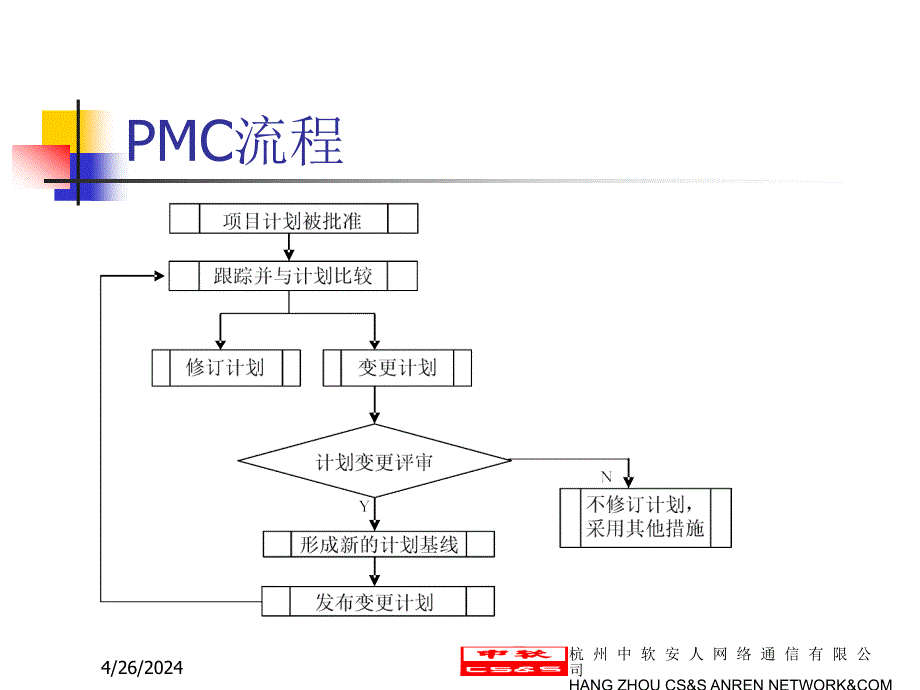 cmmi3培训_项目监控与控制_第4页