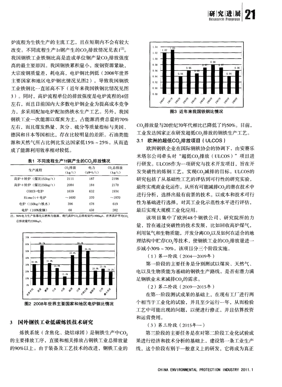 低碳炼铁技术研究_第2页