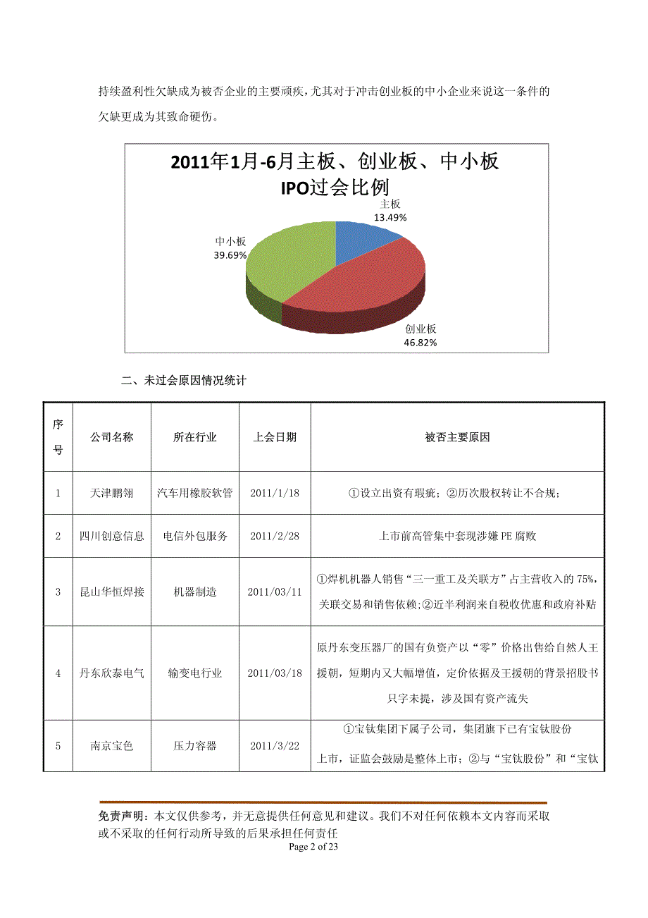 创业板2011未过会研究报 告2012.1.4_第2页