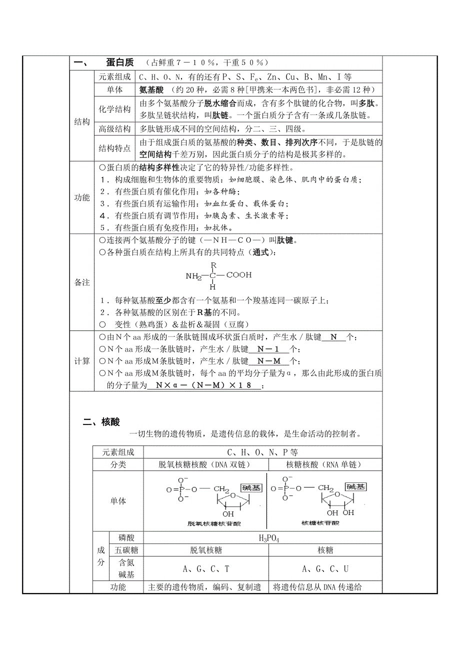 人教版高中生物模块：细胞的组成及结构教案_第4页