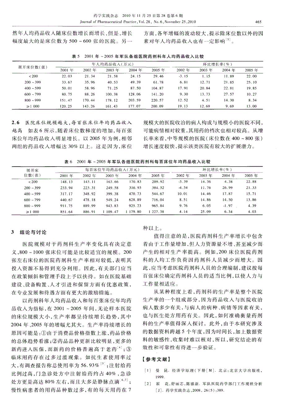 医院药剂科生产率变化的动态分析_第3页