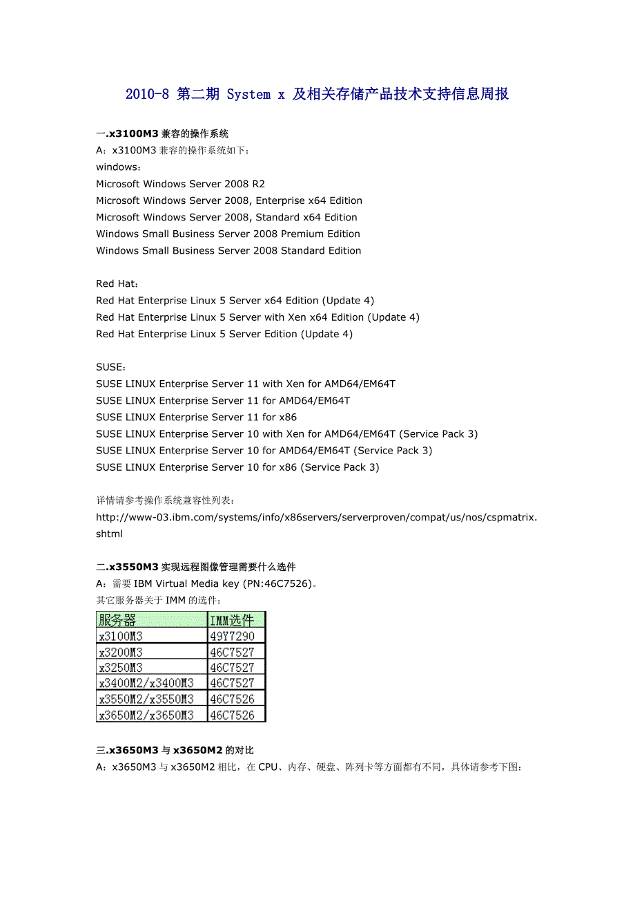 x产品技术支持信息周报(2010年8-2)_第1页