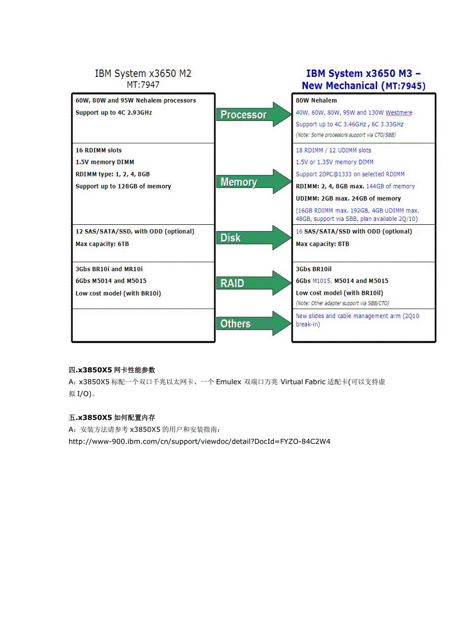 x产品技术支持信息周报(2010年8-2)_第2页