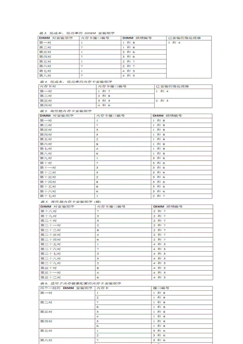 x产品技术支持信息周报(2010年8-2)_第3页