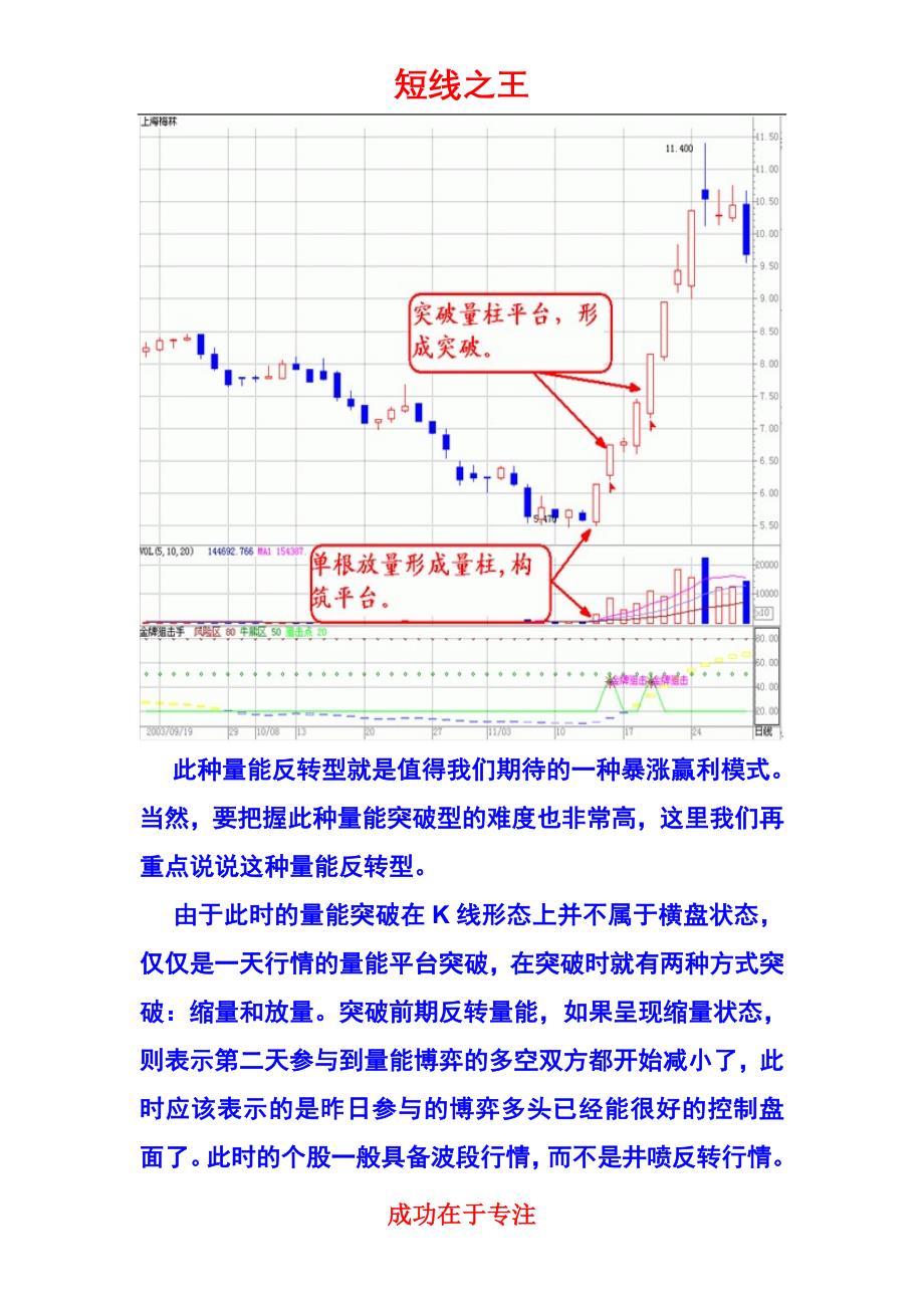 【五岳】成交量——才是真正的王者(下)_第4页