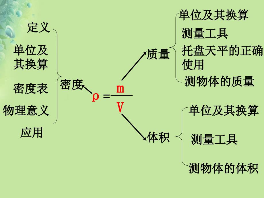 江苏省淮安市八年级物理下册 第六章物质的物理属性章末复习课件1 （新版）苏科版_第4页