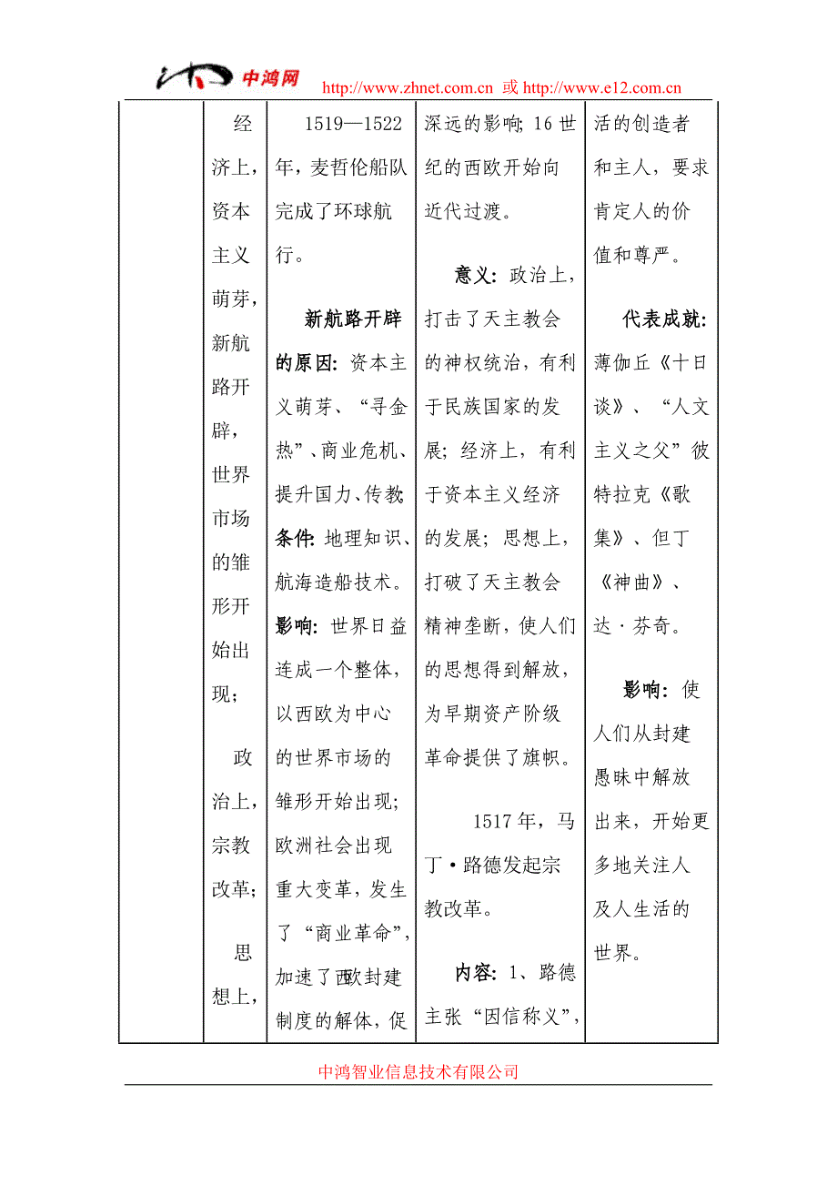 世界近代政治经济文化知识点整合表_第2页