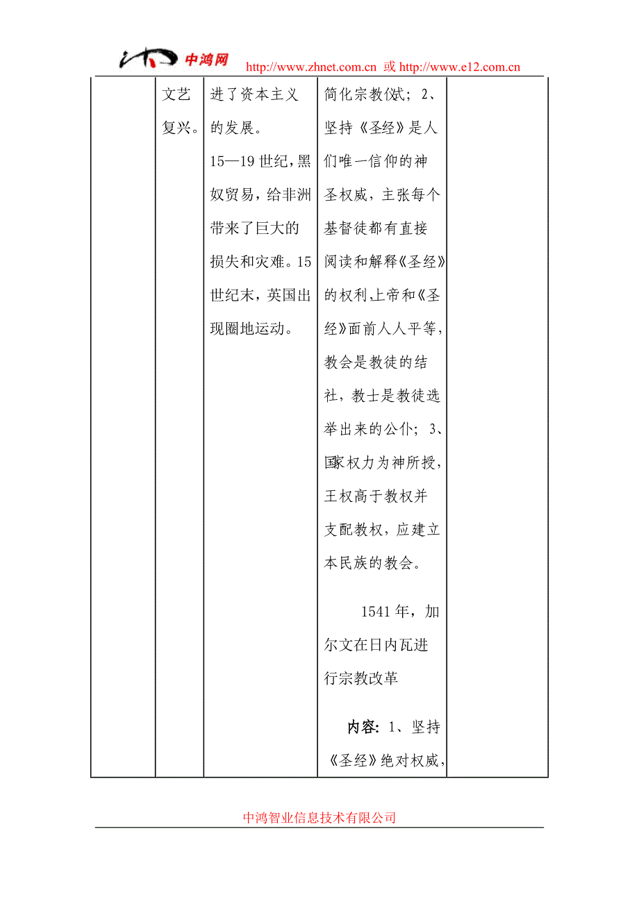 世界近代政治经济文化知识点整合表_第3页