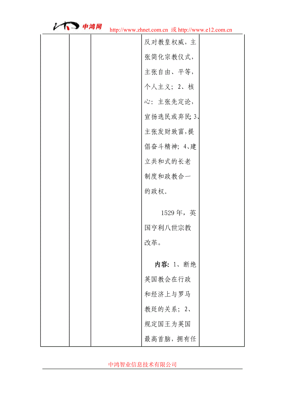 世界近代政治经济文化知识点整合表_第4页