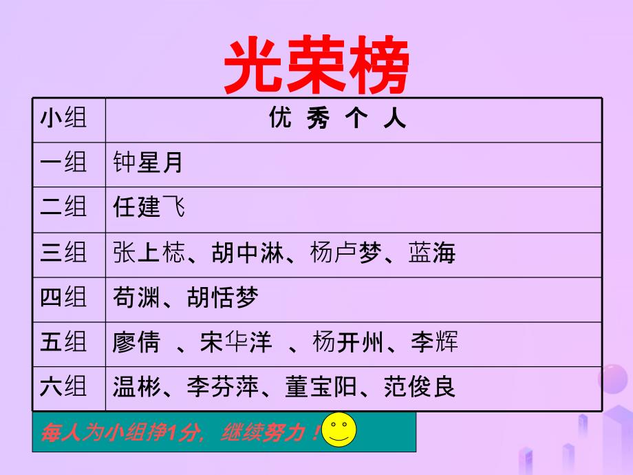 福建省石狮市九年级数学上册 第23章 图形的相似 23.4 中位线课件 （新版）华东师大版_第3页