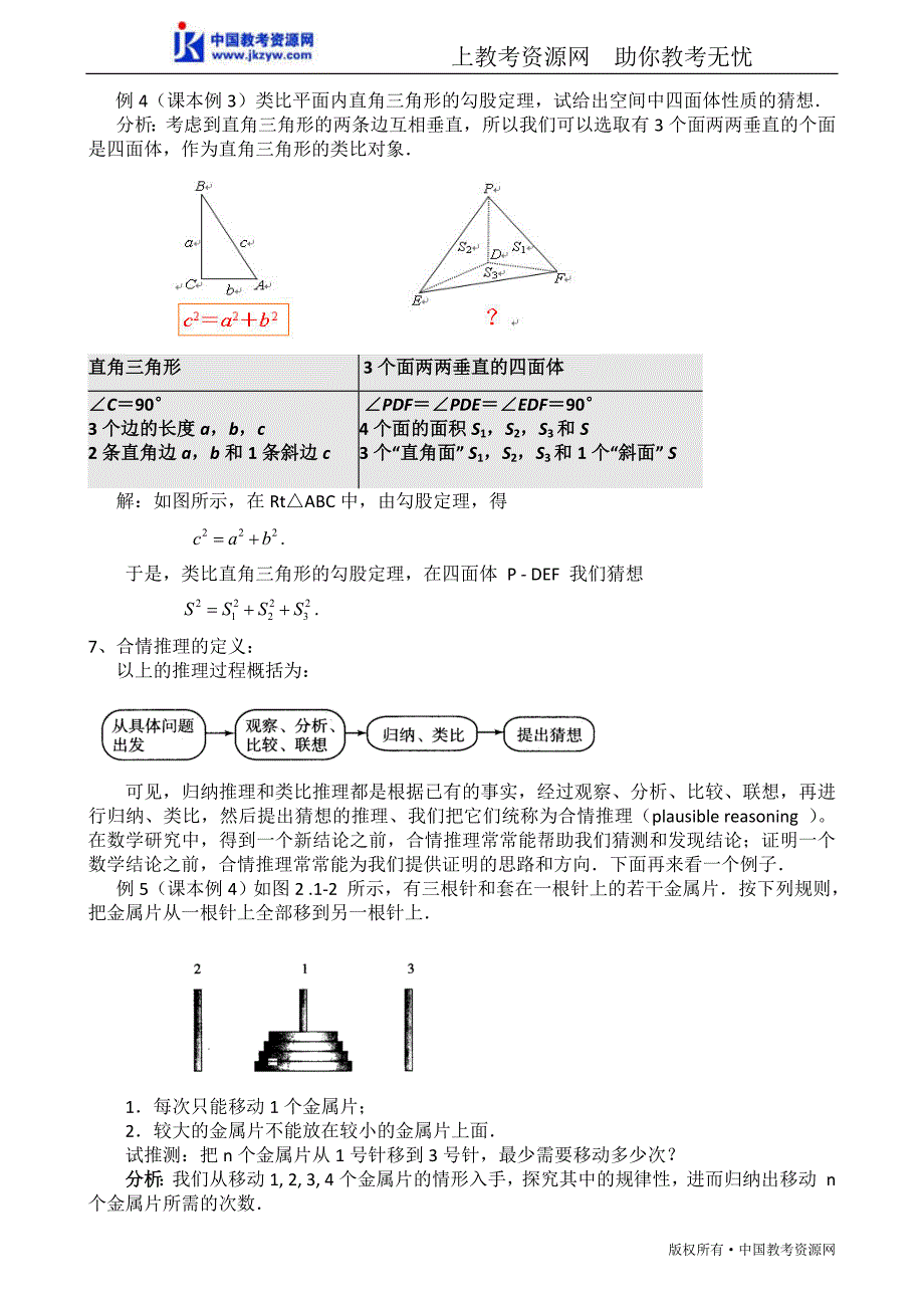 合情推理(第二课时)_第3页