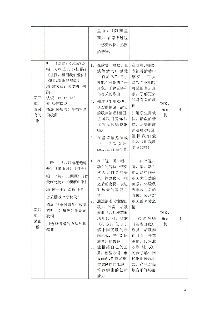 2016秋三年级音乐上册 教学计划 苏少版_第2页