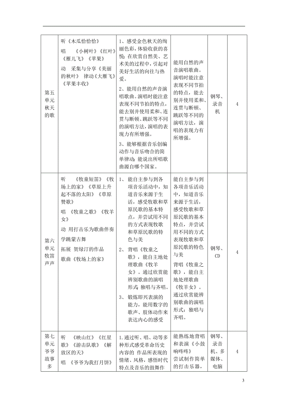 2016秋三年级音乐上册 教学计划 苏少版_第3页