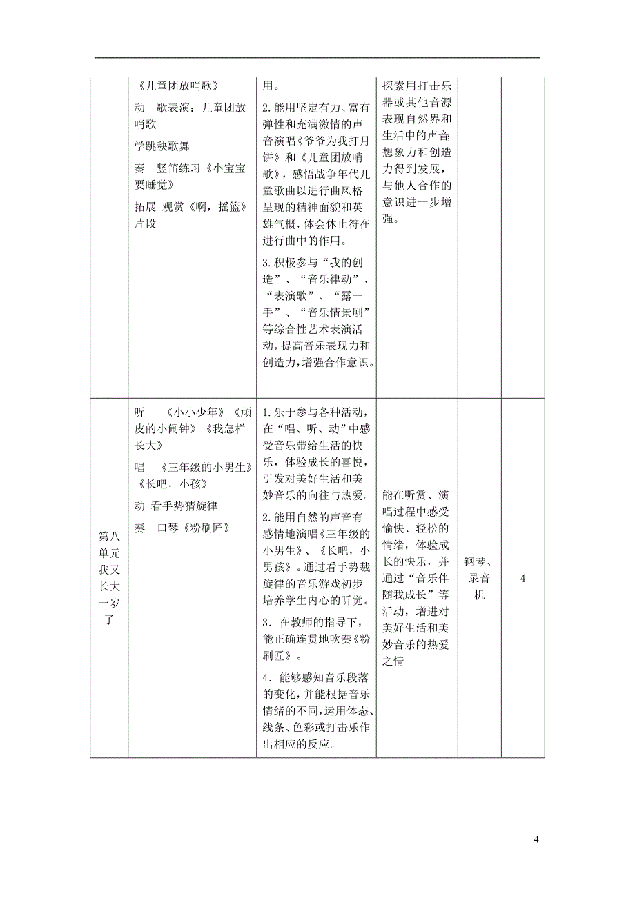 2016秋三年级音乐上册 教学计划 苏少版_第4页