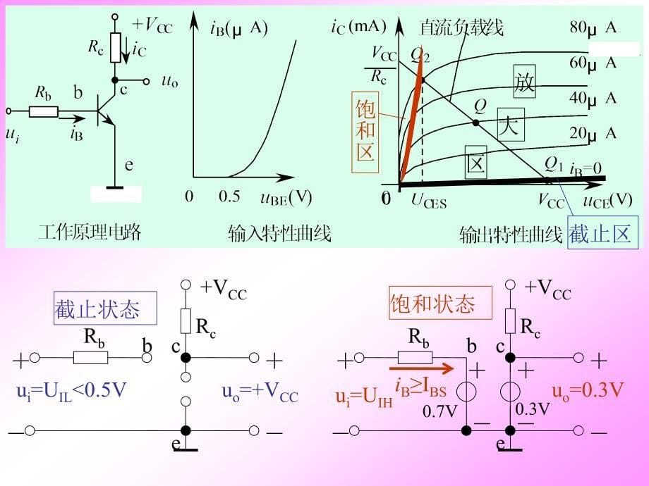 数电课件第三章_第5页