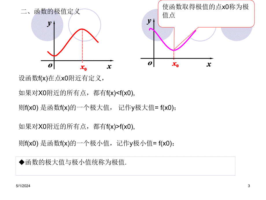 _3.3.3_函数的最大(最小)值与导数今天_第3页