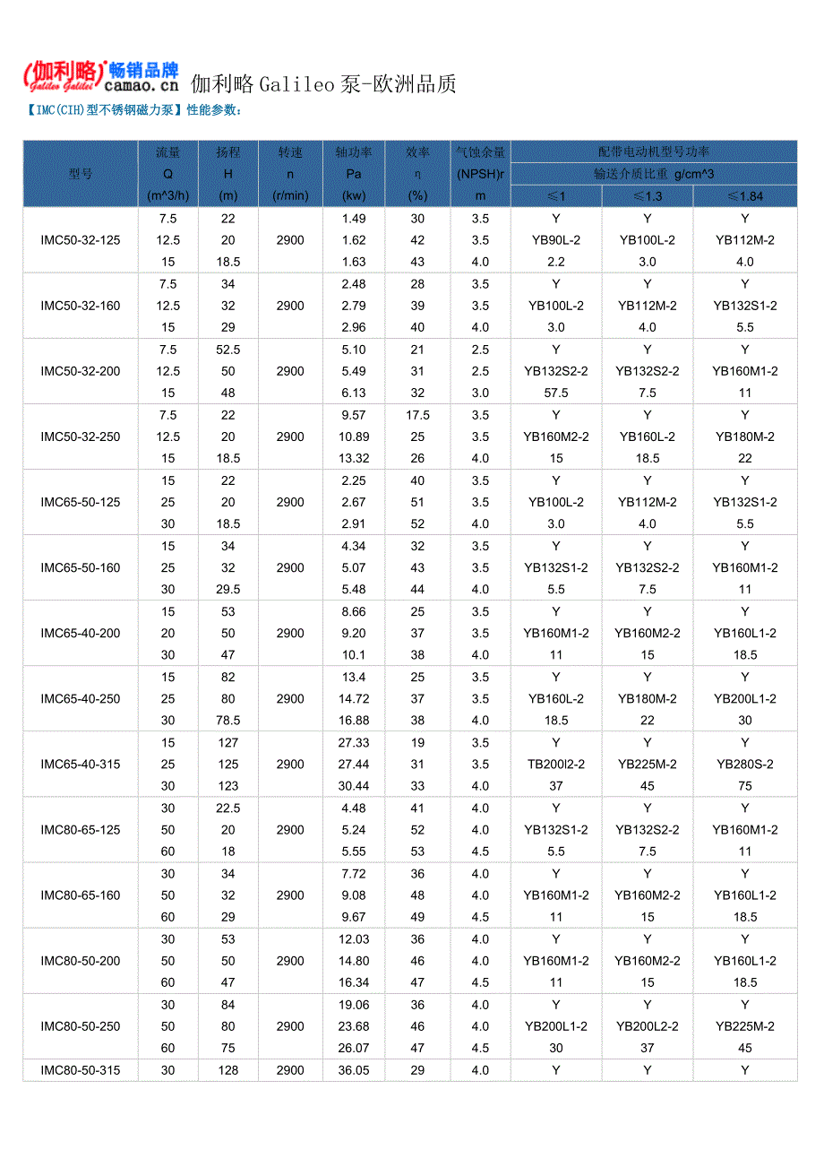 不锈钢磁力泵型号及参数_第2页